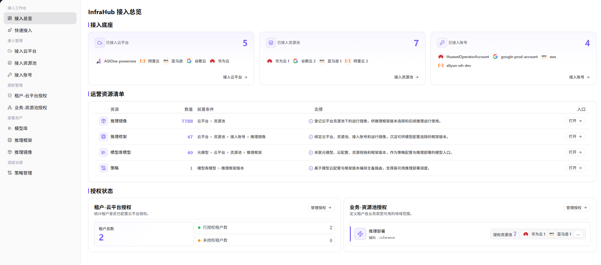 接入总览明细